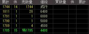 エルクリエイト（３２４７）上場廃止発表後２００８年１０月３日気配値