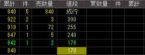 エルクリエイト（３２４７）上場廃止発表後２００８年１０月１４日気配値