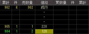 エルクリエイト（３２４７）上場廃止発表後２００８年１０月１５日気配値