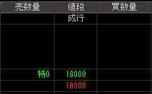 富士バイオメディックス（３３７９）上場廃止発表後２００８年１０月１６日気配値