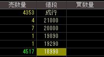 アスキーソリューションズ（３８０１）上場廃止発表後２００８年４月２３日気配値