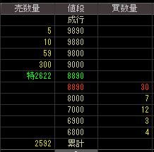 アスキーソリューションズ（３８０１）上場廃止発表後２００８年４月２４日気配値