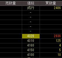 アスキーソリューションズ（３８０１）上場廃止発表後２００８年４月２８日気配値