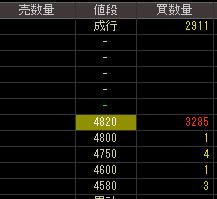 アスキーソリューションズ（３８０１）上場廃止発表後２００８年４月３０日気配値