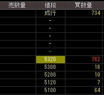 アスキーソリューションズ（３８０１）上場廃止発表後２００８年５月１日気配値