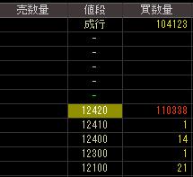 ジグノシステムジャパン（４３００）上場廃止発表後２００８年３月７日気配値画像