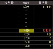 ジグノシステムジャパン（４３００）上場廃止発表後２００８年３月１０日気配値画像