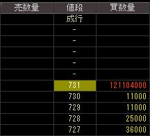 富山化学工業（４５１８）上場廃止発表後２００８年２月１３日気配値画像