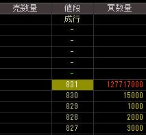 富山化学工業（４５１８）上場廃止発表後２００８年２月１４日気配値画像