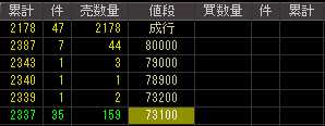 アクセス（４７００）上場廃止発表後２００８年１２月２９日気配値