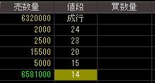 グレース（４７９０）上場廃止発表後２００８年２月１３日５分足チャート