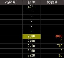 オーベン（４７９７）上場廃止発表後２００８年３月２６日５分足チャート