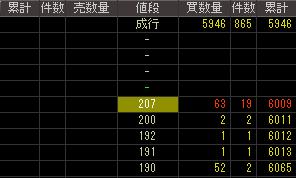 エバタ（５２７８）上場廃止発表後２００８年２月１５日気配値画像