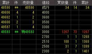 プロデュース（６２６３）上場廃止発表後２００８年９月３０日気配値