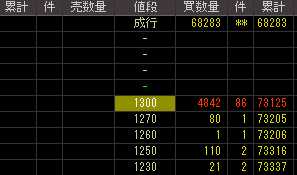 プロデュース（６２６３）上場廃止発表後２００８年１０月２日気配値