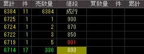 プロデュース（６２６３）上場廃止発表後２００８年１０月７日気配値