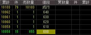 プロデュース（６２６３）上場廃止発表後２００８年１０月８日気配値