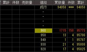 ニスカ（６４１５）上場廃止発表後２００８年２月４日気配値画像