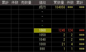 ニスカ（６４１５）上場廃止発表後２００８年２月５日気配値画像