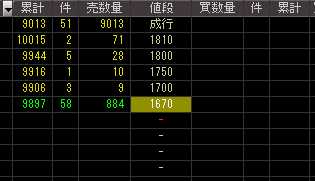 ＹＯＺＡＮ（６８３０）上場廃止発表後２００８年８月１日気配値