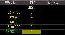 ダイア建設（８８５８）上場廃止発表後２００８年１２月２２日気配値