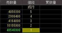 ダイア建設（８８５８）上場廃止発表後２００８年１２月２４日気配値