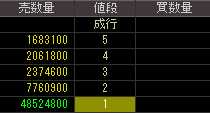 ダイア建設（８８５８）上場廃止発表後２００８年１２月２５日気配値