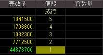 ダイア建設（８８５８）上場廃止発表後２００８年１２月２６日気配値