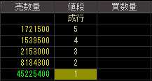 ダイア建設（８８５８）上場廃止発表後２００８年１２月２９日気配値