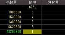 ダイア建設（８８５８）上場廃止発表後２００８年１２月３０日気配値