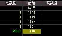 ゼファー（８８８２）上場廃止発表後２００８年７月２９日気配値