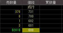 ゼファー（８８８２）上場廃止発表後２００８年８月４日気配値