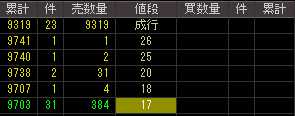 ディックスクロキ（８８８４）上場廃止発表後２００８年１１月１７日気配値