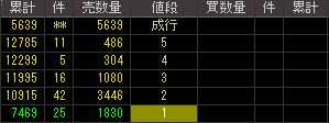ディックスクロキ（８８８４）上場廃止発表後２００８年１２月１２日気配値