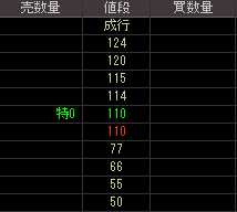 モリモト（８８９９）上場廃止発表後２００８年１２月２日気配値