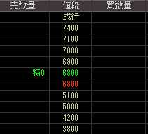 創建ホームズ（８９１１）上場廃止発表後２００８年８月２８日気配値