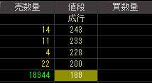 創建ホームズ（８９１１）上場廃止発表後２００８年９月５日気配値