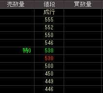 シーズクリエイト（８９２１）上場廃止発表後２００８年９月３０日気配値