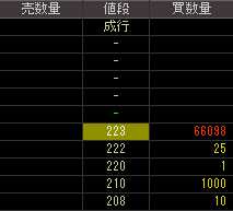 シーズクリエイト（８９２１）上場廃止発表後２００８年１０月８日気配値