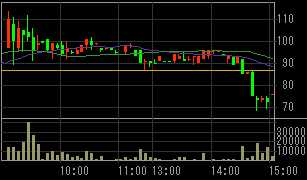 リプラス（８９３６）上場廃止発表後２００８年９月３０日５分足チャート