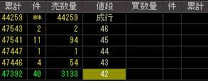 Ｈｕｍａｎ２１（８９３７）上場廃止発表後２００８年９月２２日気配値