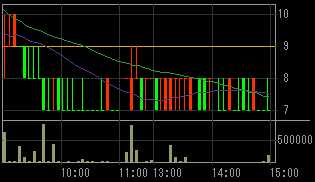 Ｈｕｍａｎ２１（８９３７）上場廃止発表後２００８年９月２５日５分足チャート