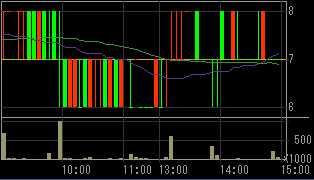 Ｈｕｍａｎ２１（８９３７）上場廃止発表後２００８年９月２６日５分足チャート