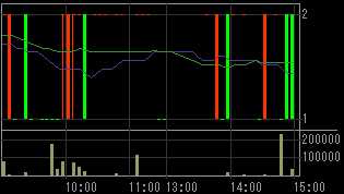 Ｈｕｍａｎ２１（８９３７）上場廃止発表後２００８年１０月１０日５分足チャート