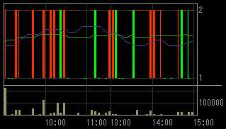 Ｈｕｍａｎ２１（８９３７）上場廃止発表後２００８年１０月１４日５分足チャート