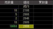 ノエル（８９４７）上場廃止発表後２００８年１０月３１日気配値