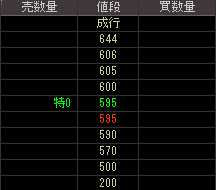 ランドコム（８９４８）上場廃止発表後２００８年１０月１日気配値