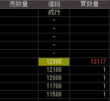 ニューシティ・レジデンス投資法人（８９６５）上場廃止発表後２００８年１０月２３日気配値