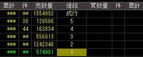 トランスデジタル（９７１２）上場廃止発表後２００８年９月２日気配値