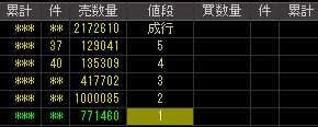 トランスデジタル（９７１２）上場廃止発表後２００８年９月４日気配値